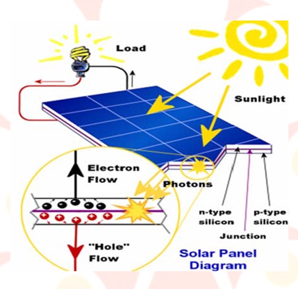 solar charger mobile pdf project plant power ppt report seminar unit students